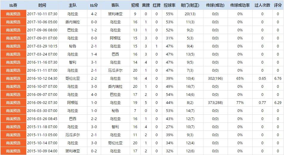 乌拉圭世界杯名单，世界杯乌拉圭国家队