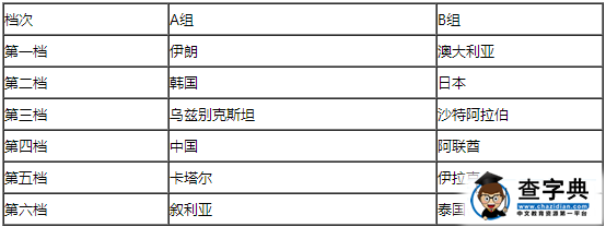 世界杯预选赛中国赛程，世界杯预选赛中国赛程直中国队播表