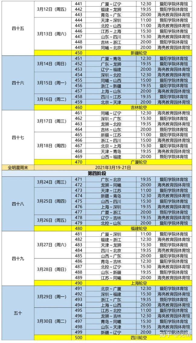 cba赛程时间表，cba赛程时间表cctv5+