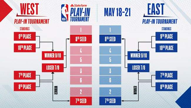 nba季后赛什么时候开打，nba季后赛什么时候结束开始