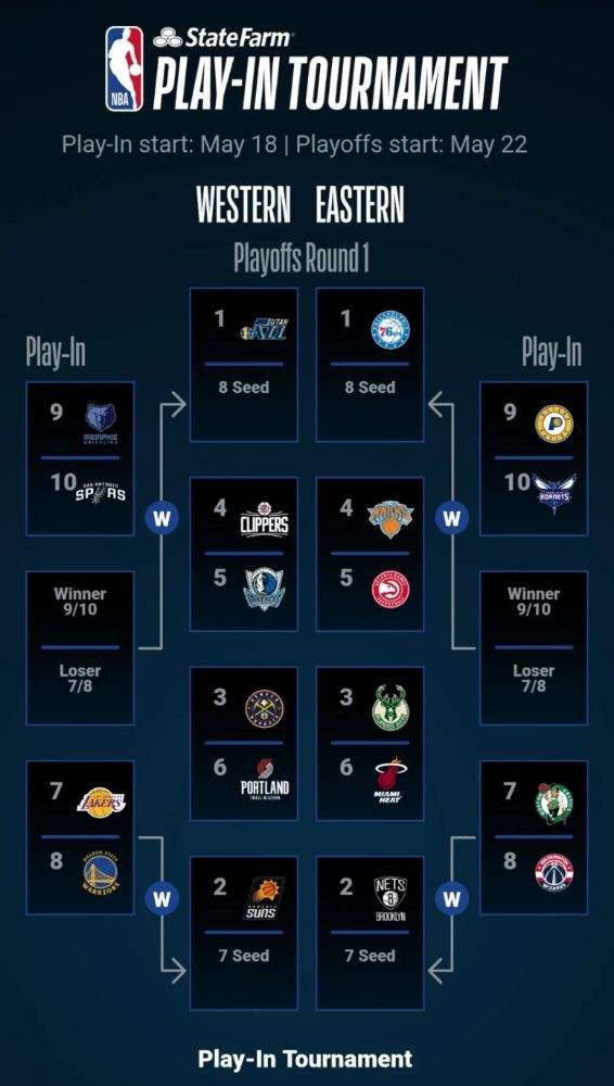 nba季后赛什么时候开打，nba季后赛什么时候结束开始