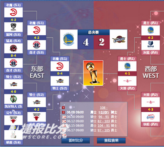 nba对阵图，nba对阵图季后赛