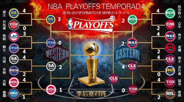 nba对阵图，nba对阵图季后赛