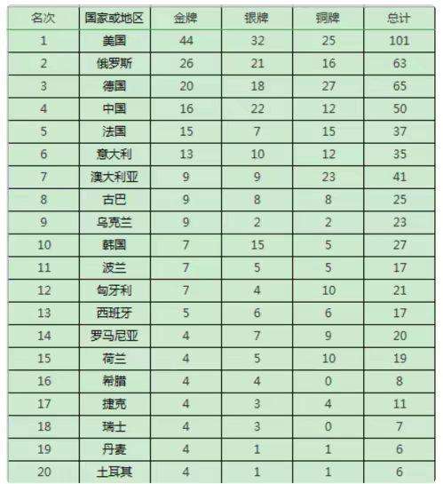 2021年东京奥运会中国奖牌榜，2021年东京奥运会中国奖牌榜直播