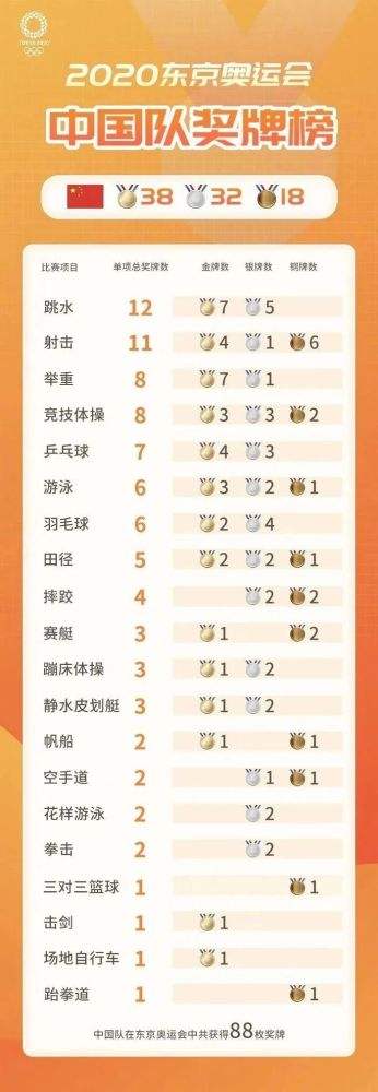 2021年东京奥运会中国奖牌榜，2021年东京奥运会中国奖牌榜直播