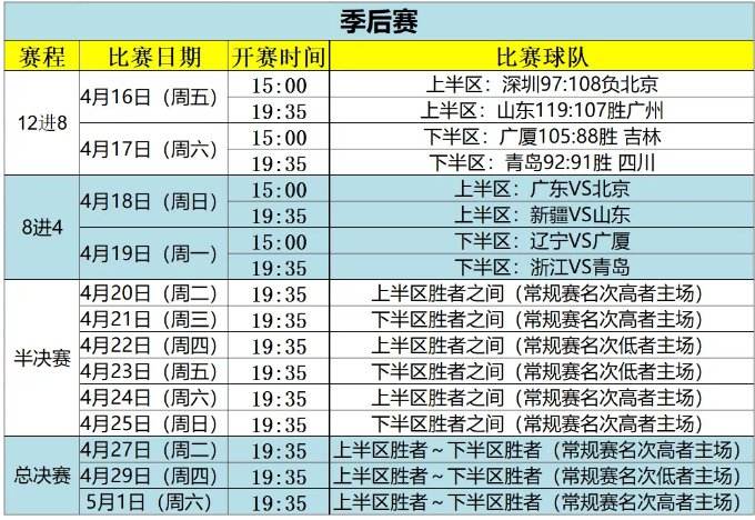 cba季后赛赛程时间表，cba季后赛赛程时间表出炉2021