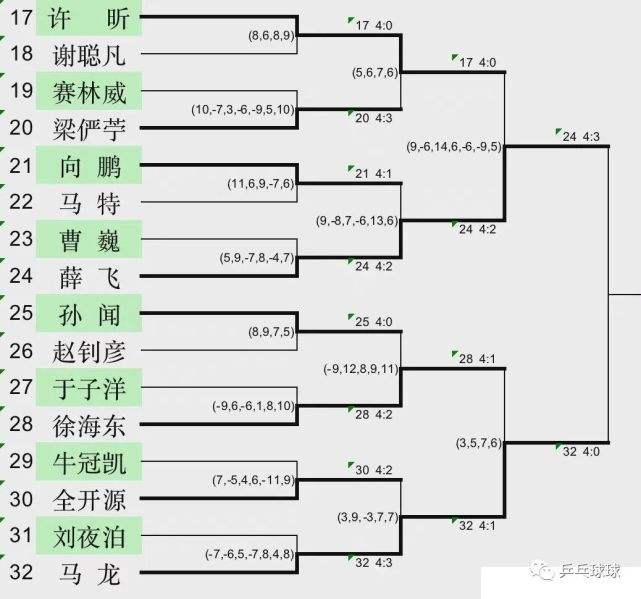 世乒赛2021赛程，世乒赛2021赛程直播