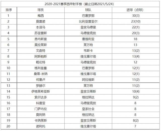 西甲联赛赛程表，2017年西甲赛程表