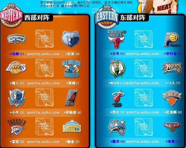 nba季后赛对阵图，nba季后赛对阵图球迷屋
