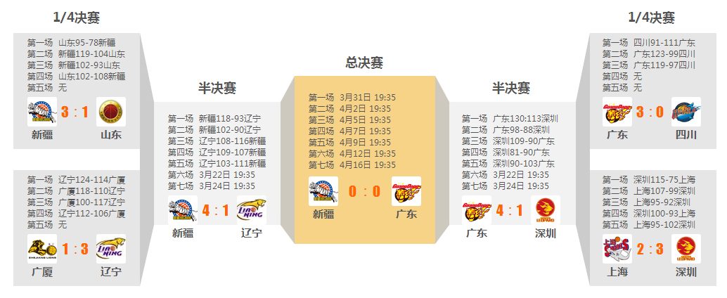 nba季后赛对阵图，nba季后赛对阵图球迷屋