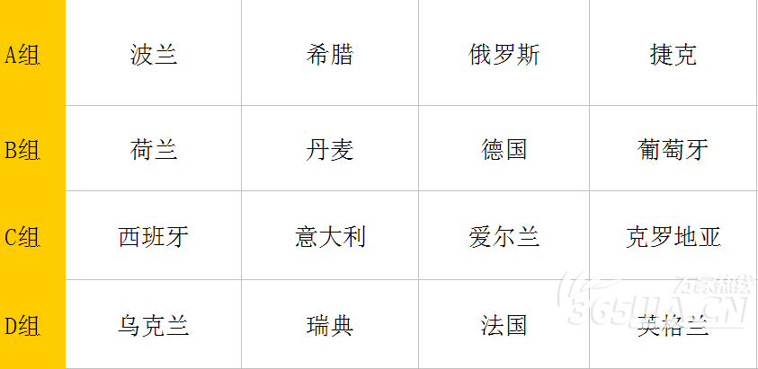 欧洲杯小组出线规则，欧洲杯小组出线规则比分演示