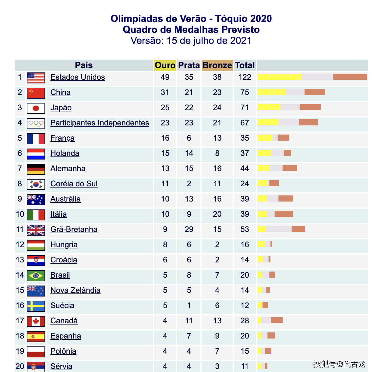 东京奥运会奖牌榜，东京奥运会奖牌榜2021年