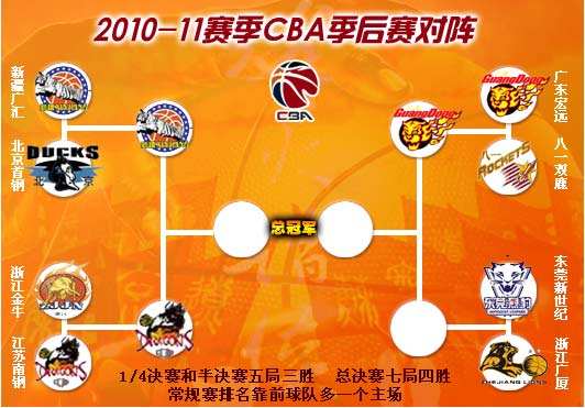 cba季后赛时间，cba季后赛时间赛程表2020