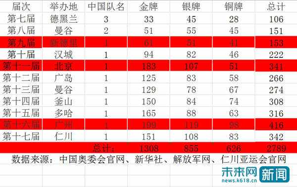 中国金牌数量排名最新，中国金牌数量排名最新冬奥