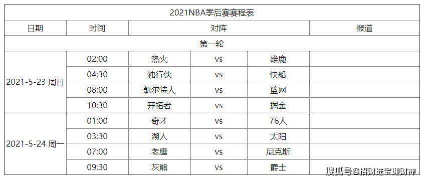 nba季后赛对战表，nba季后赛对战情况