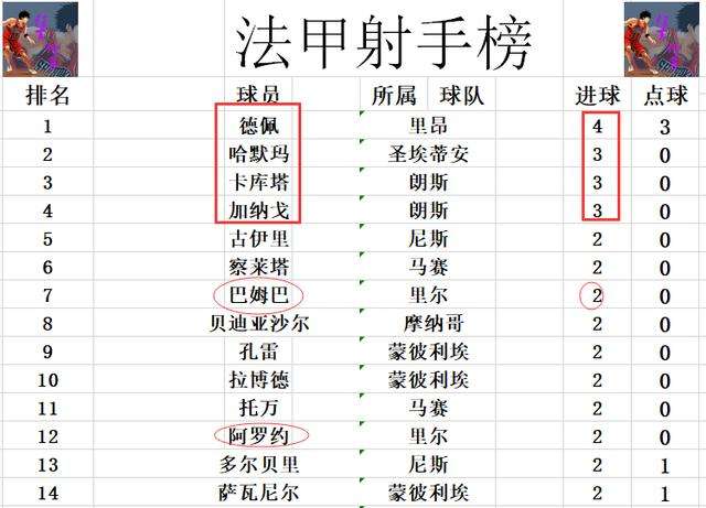 法甲积分，法甲积分排位