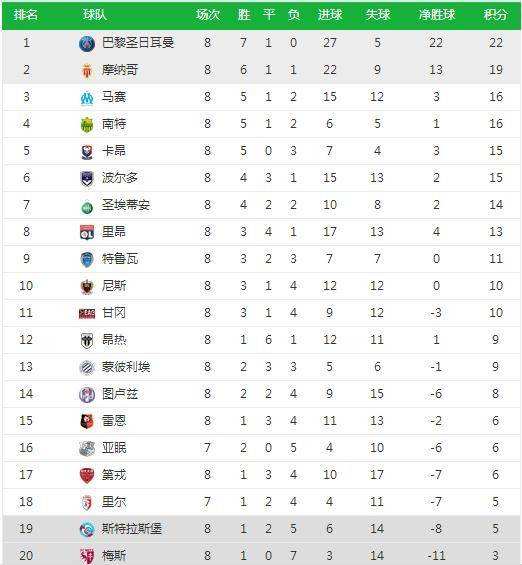 法甲积分，法甲积分排位