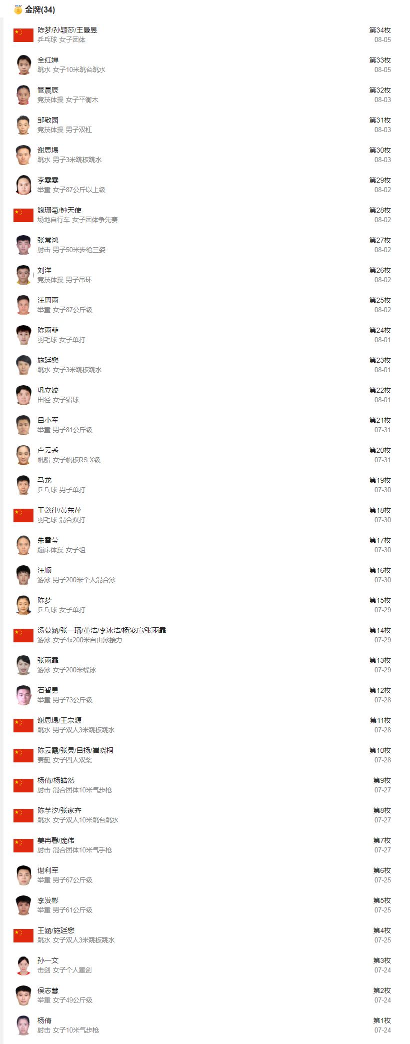 东京奥运会中国金牌获得者，东京奥运会中国金牌获得者图片