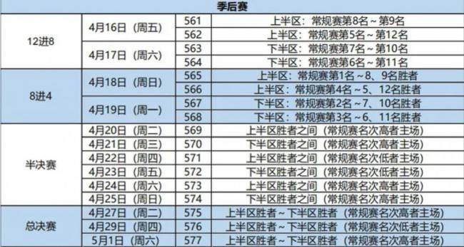 CBA决赛时间表2022，cba决赛时间表2021地点