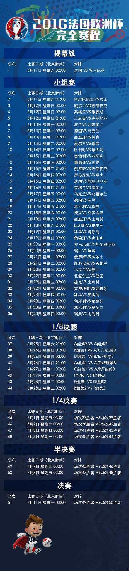欧洲杯积分榜，2020欧洲杯积分榜