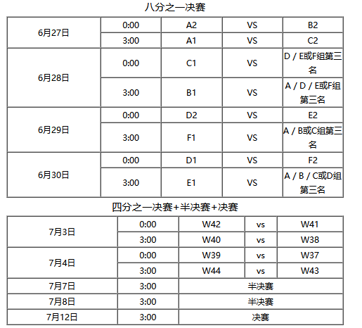 2020欧洲杯赛程时间表，2020欧洲杯赛程时间表八强