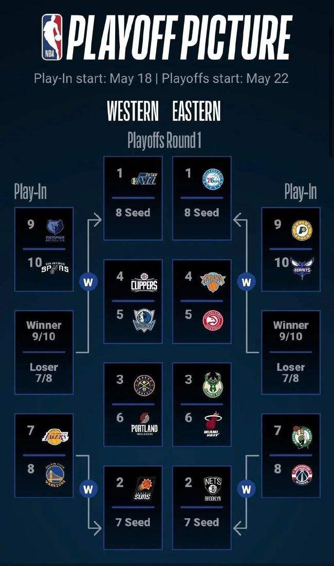 凯尔特人赛程，nba勇士vs凯尔特人赛程