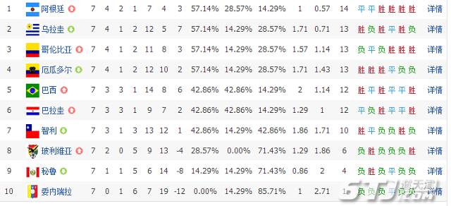 世界杯预选赛积分，南美赛区世界杯预选赛积分