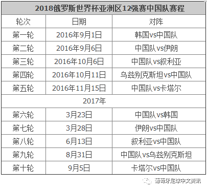 世界杯预选赛积分，南美赛区世界杯预选赛积分