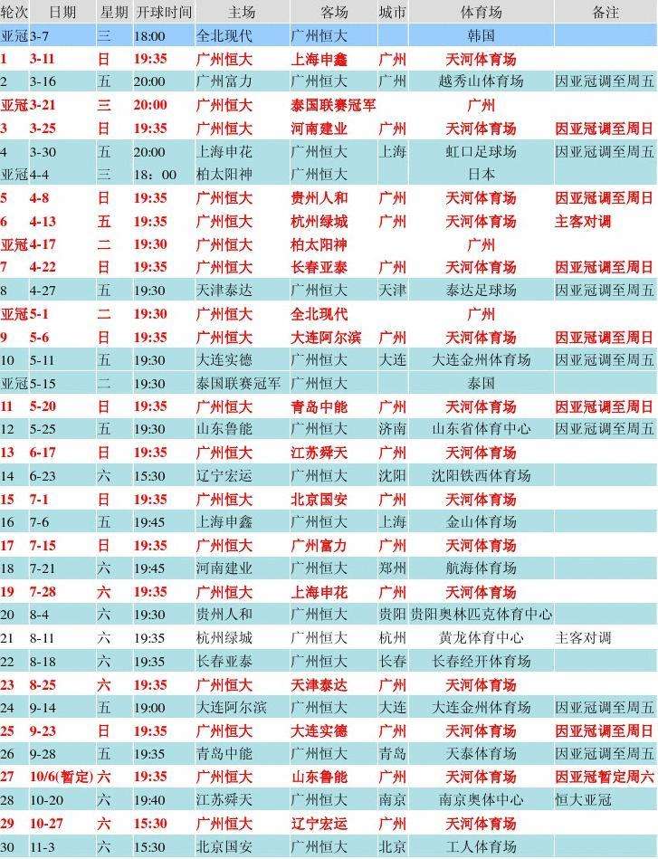 亚冠赛程2020赛程表最新，亚冠赛程2020赛程表最新款