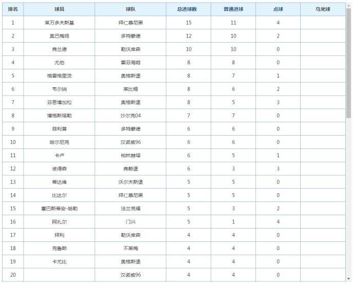德甲赛程表，德甲足球比赛赛程