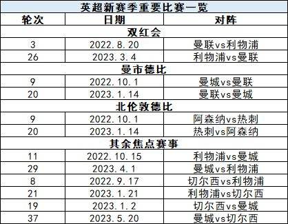 欧洲冠军联赛赛程，欧洲冠军联赛赛程表