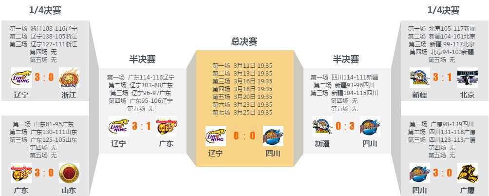 cba季后赛赛制，cba季后赛赛制20202021