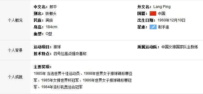 郎平国籍是哪国的，郎平的国籍是哪里的