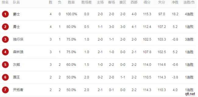 nba今日赛程，NBA今日赛程比分