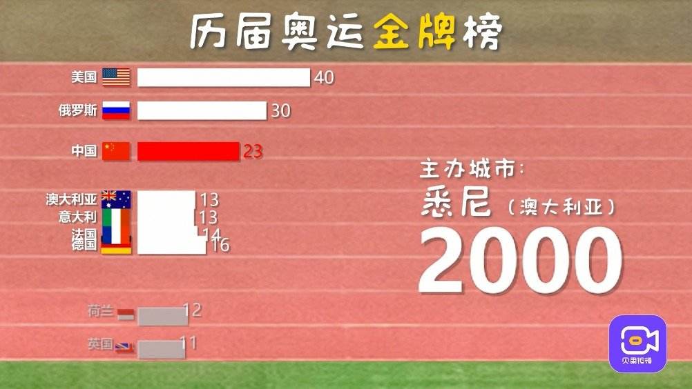 东京奥运会中国金牌榜，东京奥运会中国金牌榜排第几