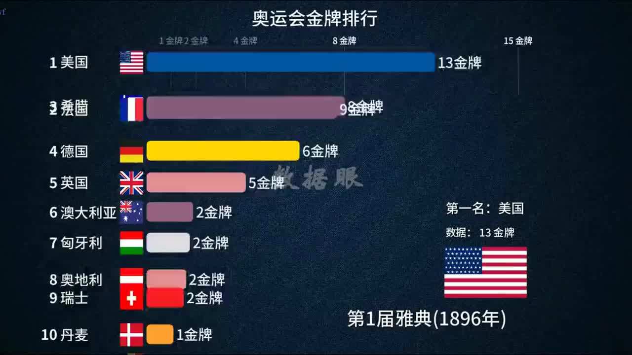 中国金牌榜，世锦赛中国金牌榜