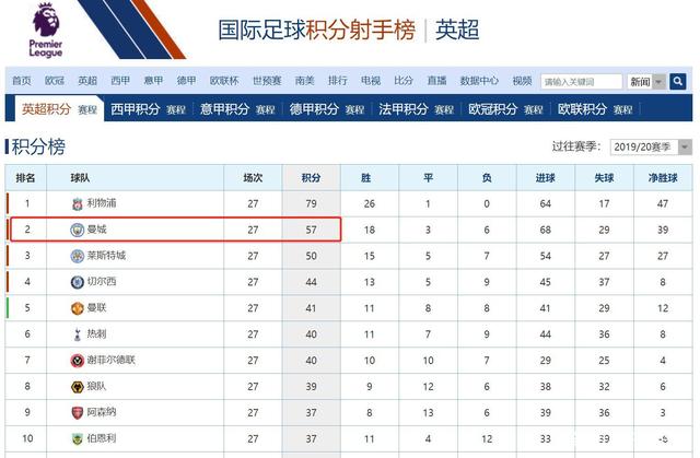 英超历年积分榜，历届英超积分榜一览表