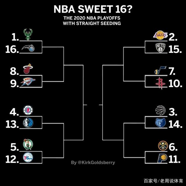 nba季后赛赛制，NBA季后赛赛制是什么