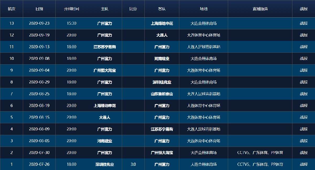 亚冠赛程2020赛程表最新，亚冠赛程2020至2021赛程表