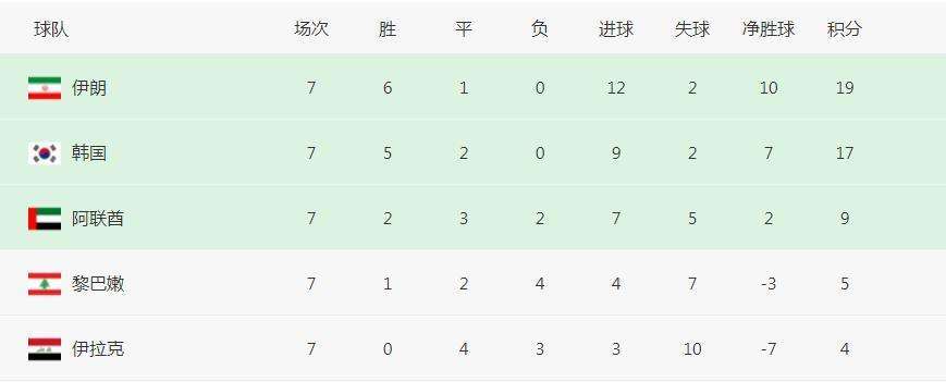 12强赛怎么进世界杯，12强赛后怎么进世界杯
