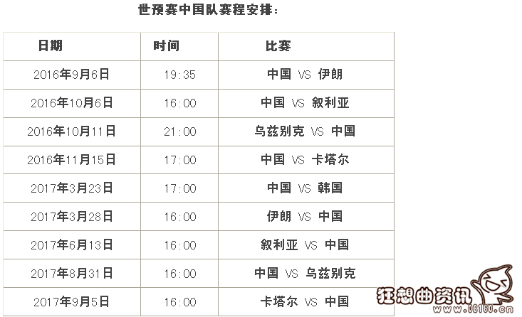 国足世预赛赛程，国足世预赛赛程12强