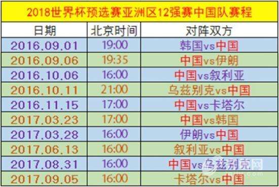 国足世预赛赛程，国足世预赛赛程12强