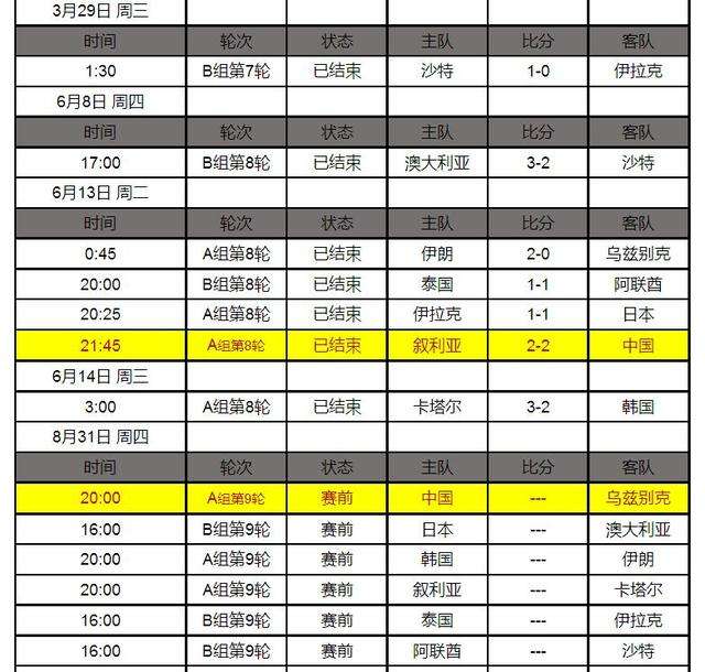 2021国足世预赛赛程，2021国足世预赛赛程时间