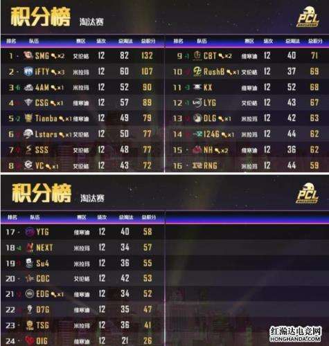 nba季后赛对阵，2014年nba季后赛对阵