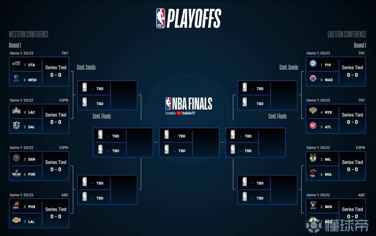 nba季后赛对阵，2014年nba季后赛对阵