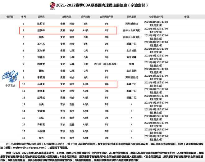 CBA全明星投票入口2022，CBA全明星投票入口2022中文网
