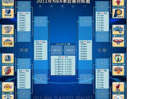 nba季后赛对阵表，2019年nba季后赛对阵表