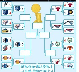 nba季后赛对阵表，2019年nba季后赛对阵表