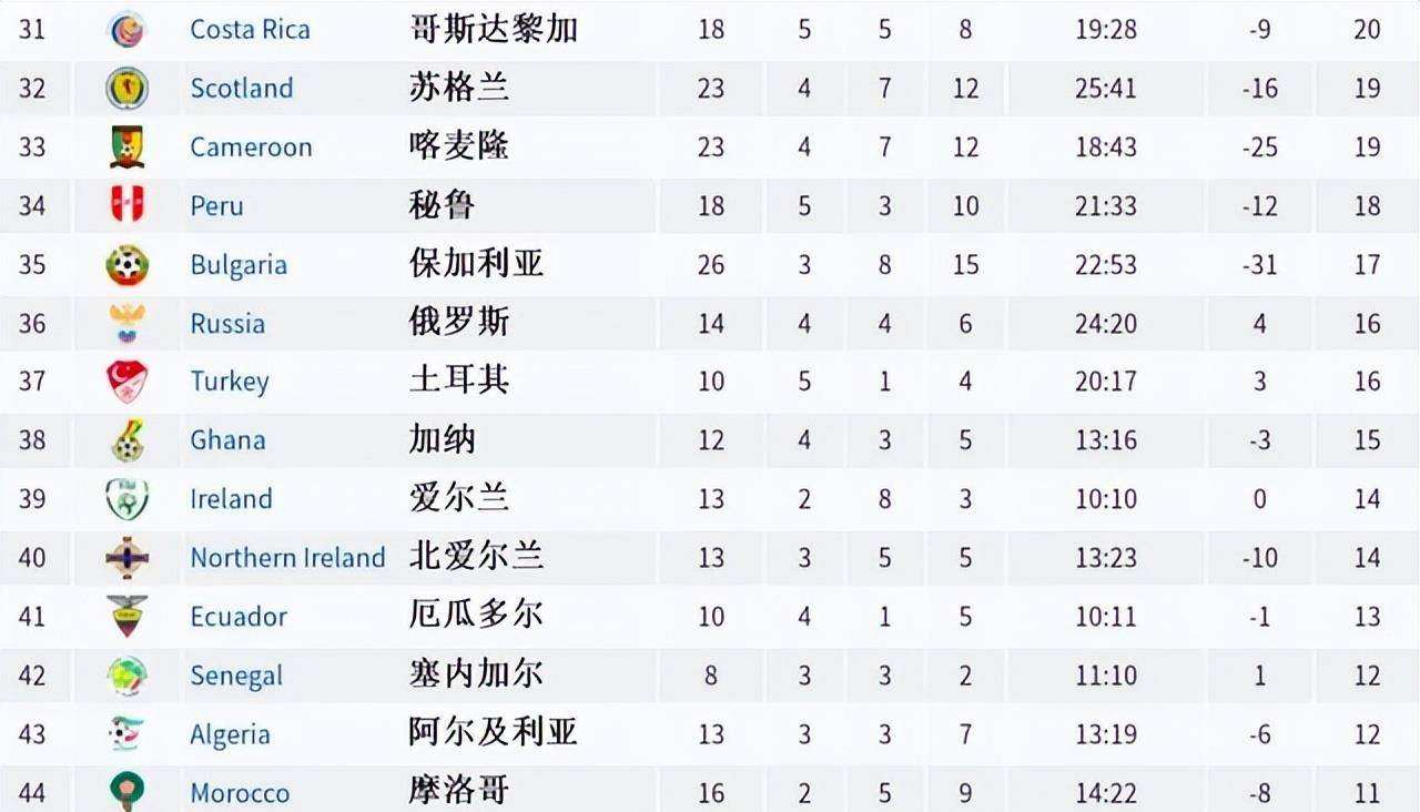 世界杯预选赛中国积分，2017世界杯预选赛中国积分