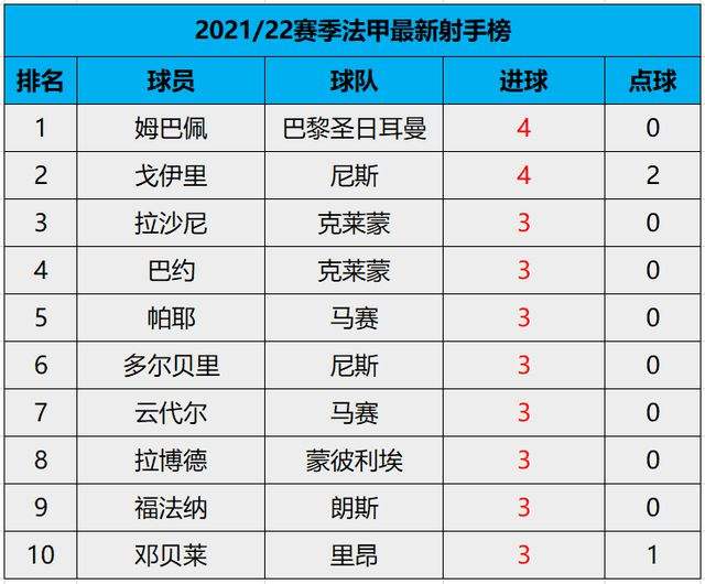 法甲主场积分榜，法乙联赛客场积分榜新浪